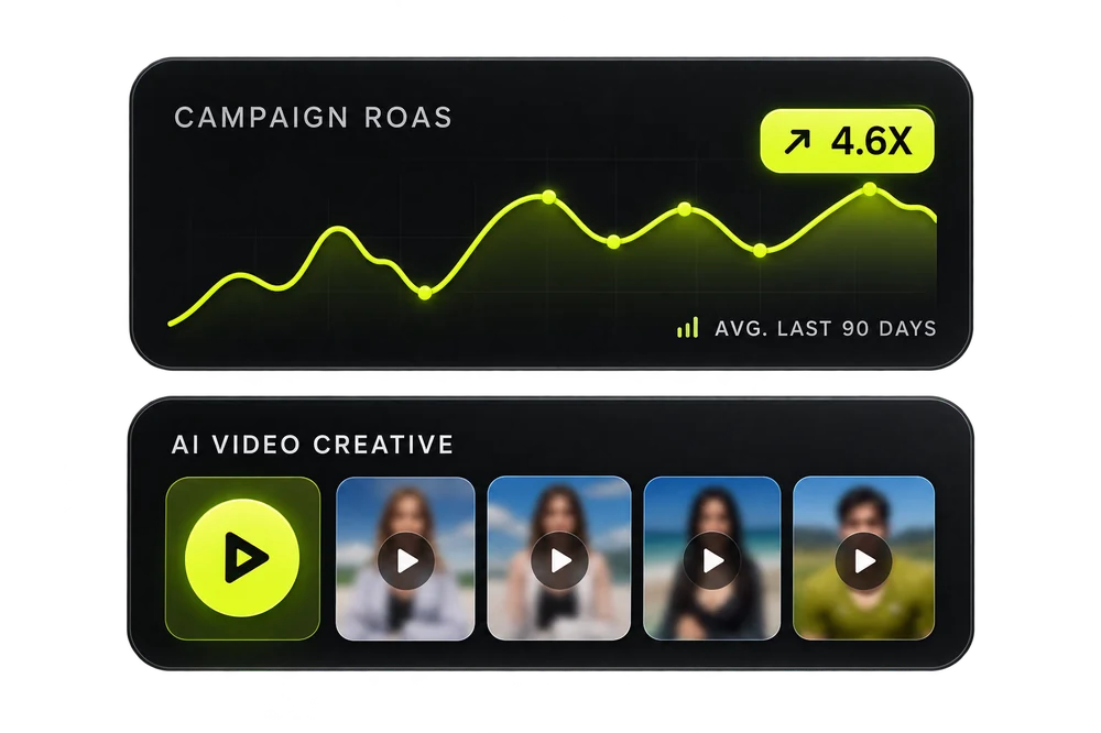 Campaign ROAS and AI video creative stats